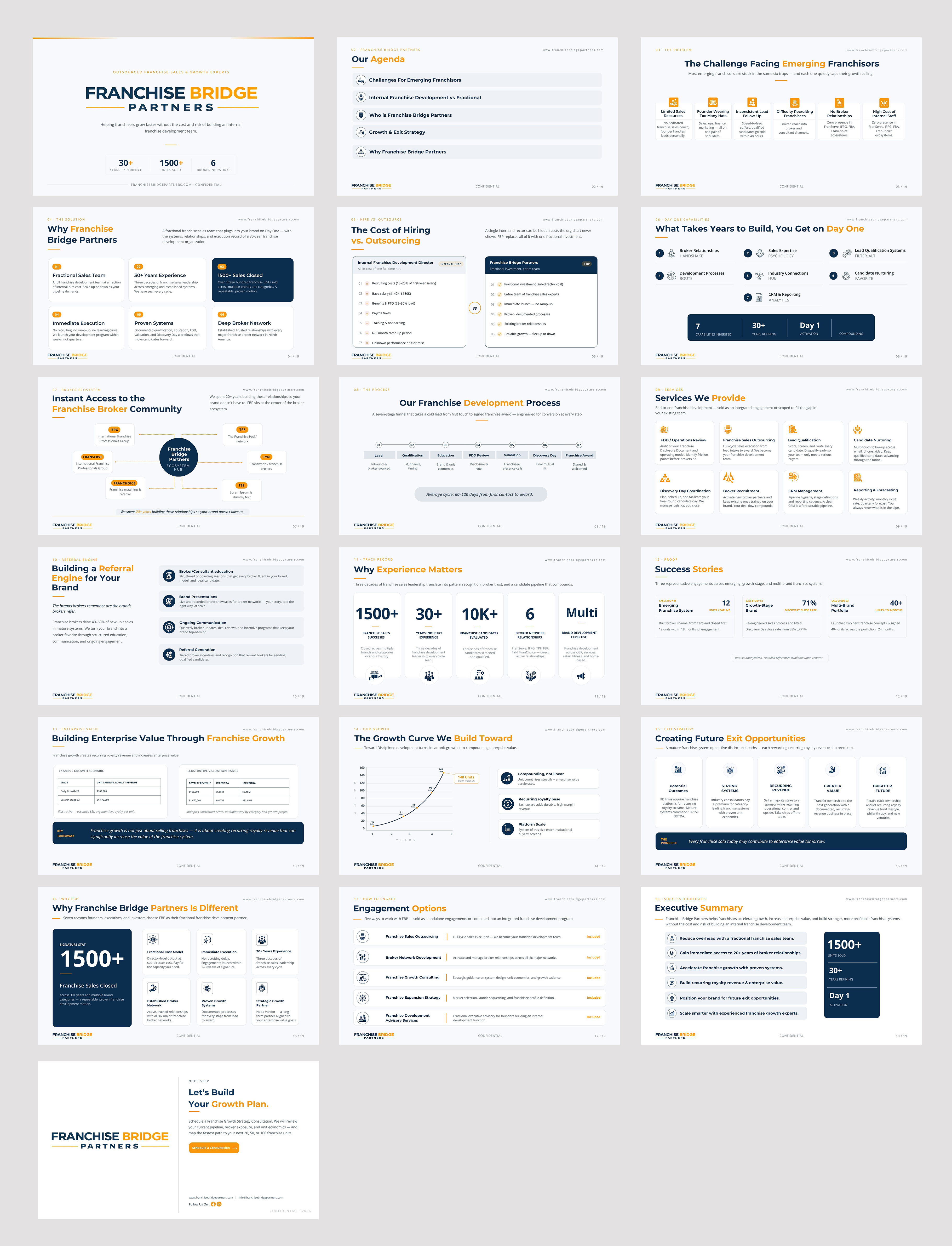 PowerPoint Design by SAI DESIGNS for this project | Design #37473911