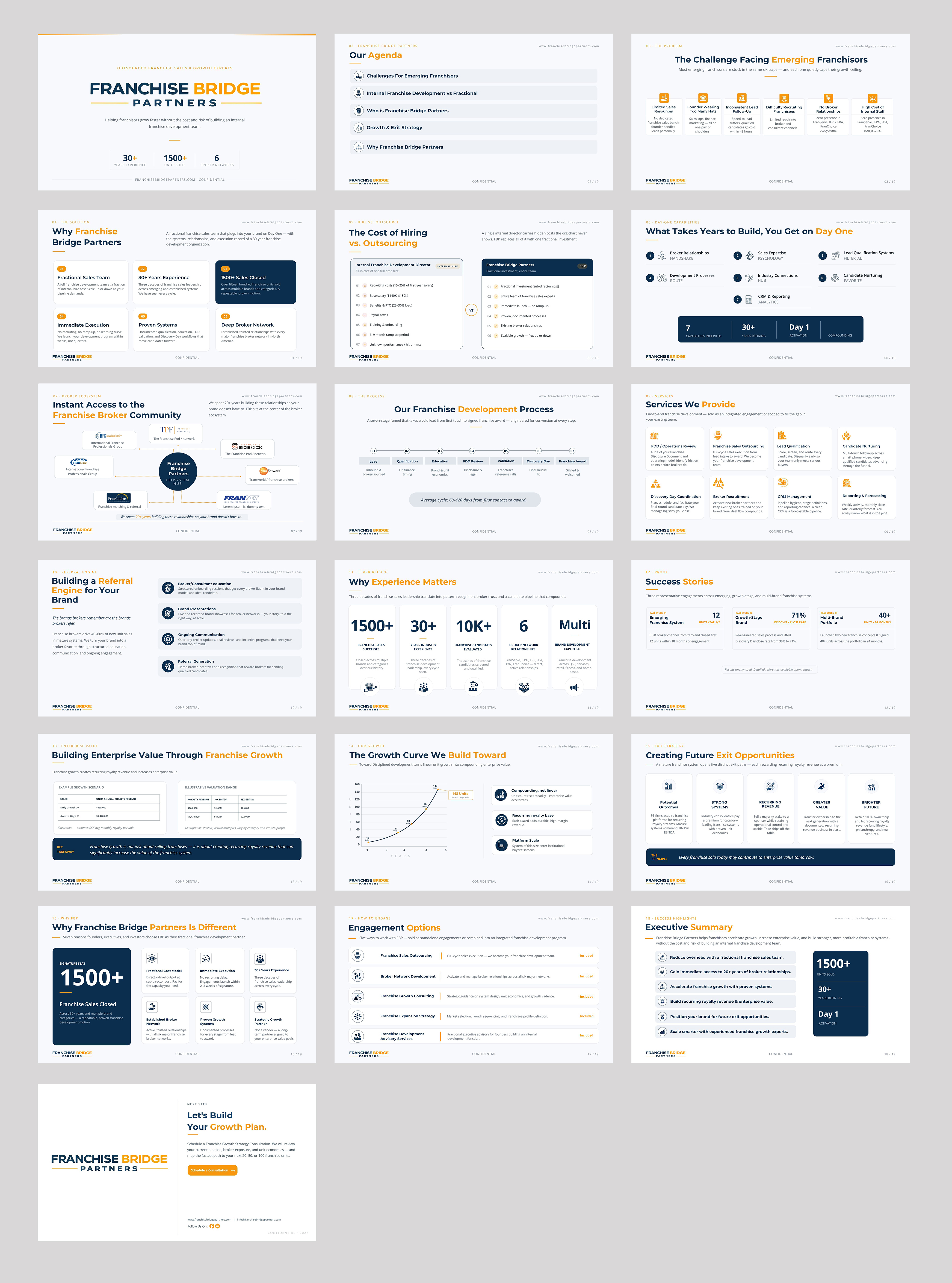 PowerPoint Design by SAI DESIGNS for this project | Design: #37478427