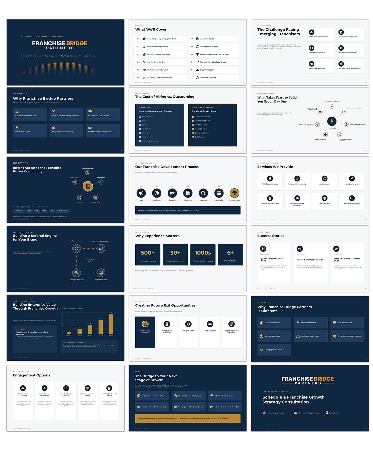 Diseño de PowerPoint por ioio para este proyecto | Diseño #37418926