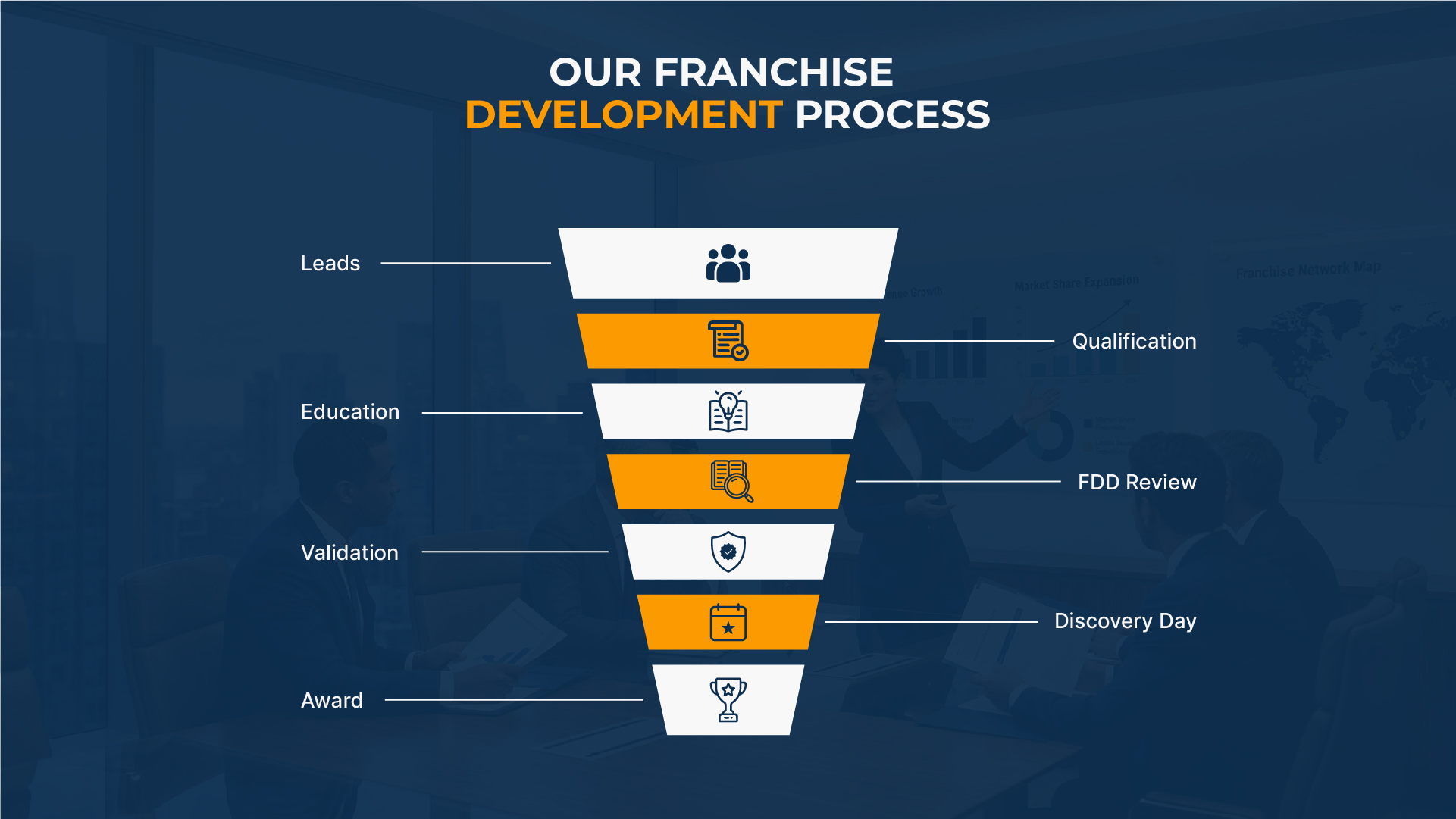 Diseño de PowerPoint por HMZee GFX Solutions para este proyecto | Diseño #37415049
