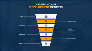 PowerPoint Design by HMZee GFX Solutions for this project | Design: #37415049
