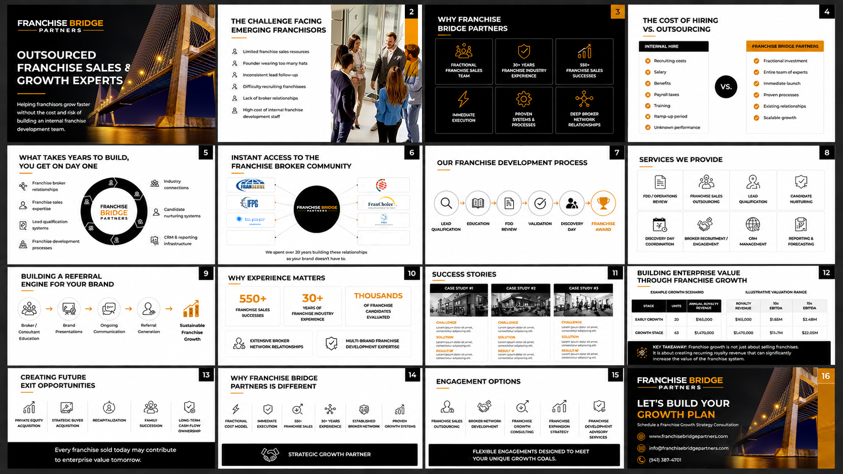 PowerPoint Design by UZdesigns for this project | Design #37414644
