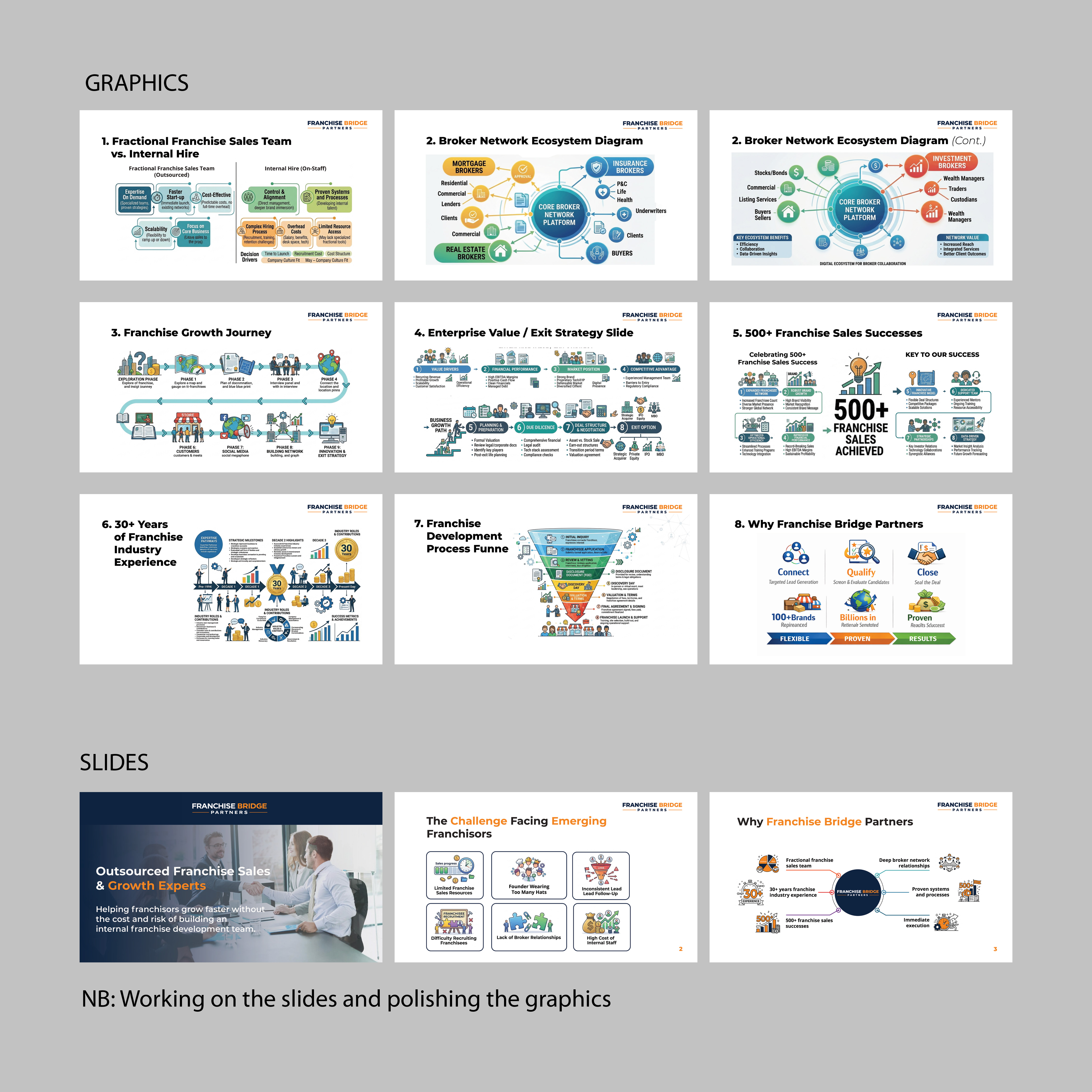 Diseño de PowerPoint por Creative D2024 para este proyecto | Diseño #37414770