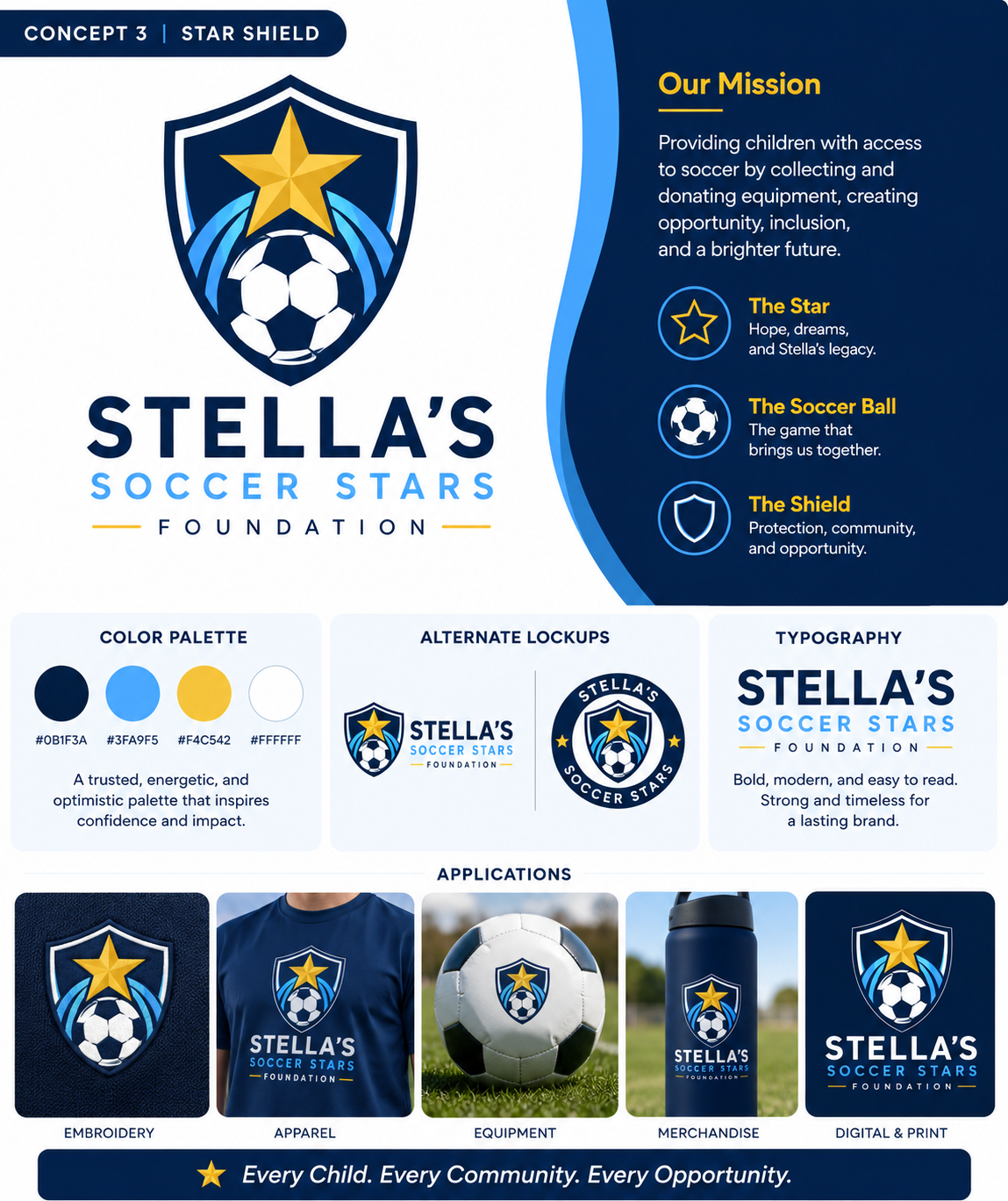Logo Design by Szrile. for Premier Venture Partners | Design #37437244