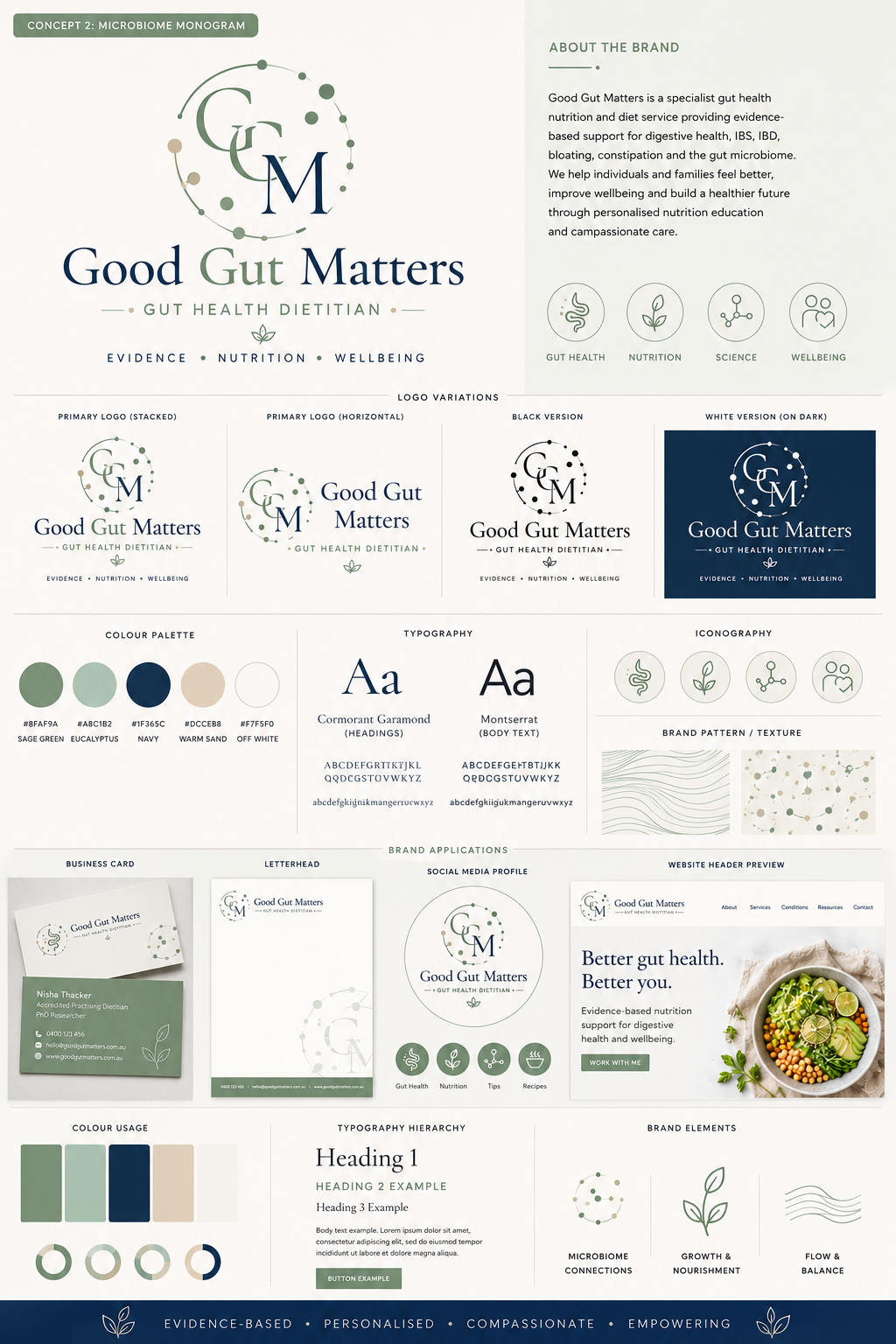 Graphic Design by avi's for Good Gut Matters | Design #37472964