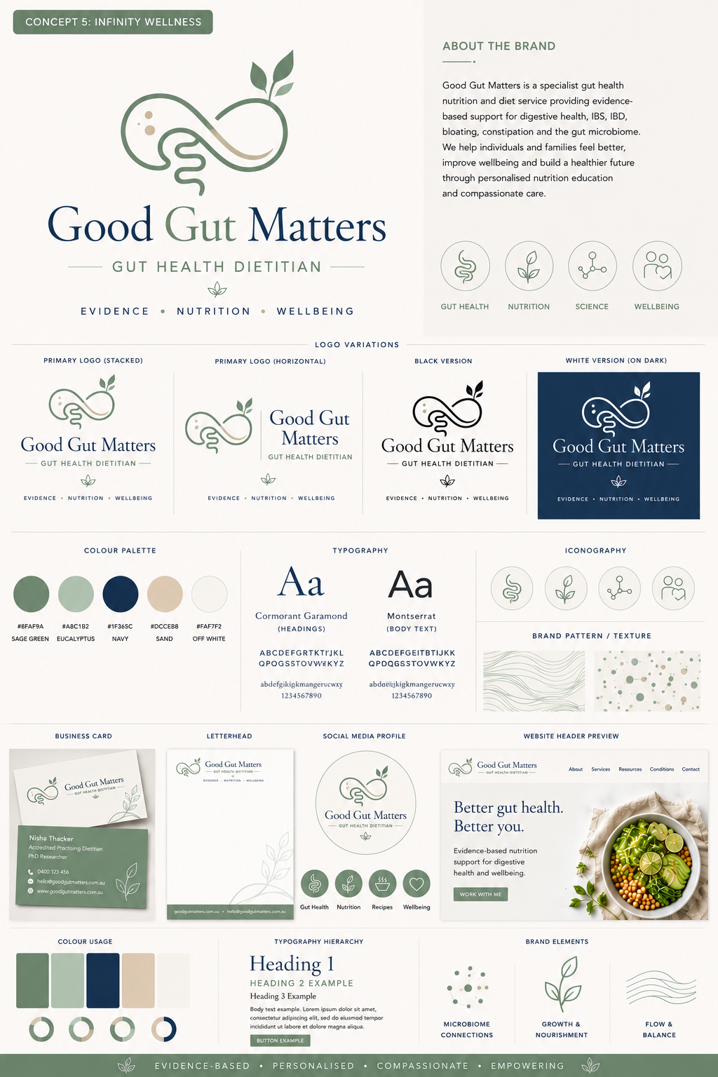 Graphic Design by avi's for Good Gut Matters | Design #37472965