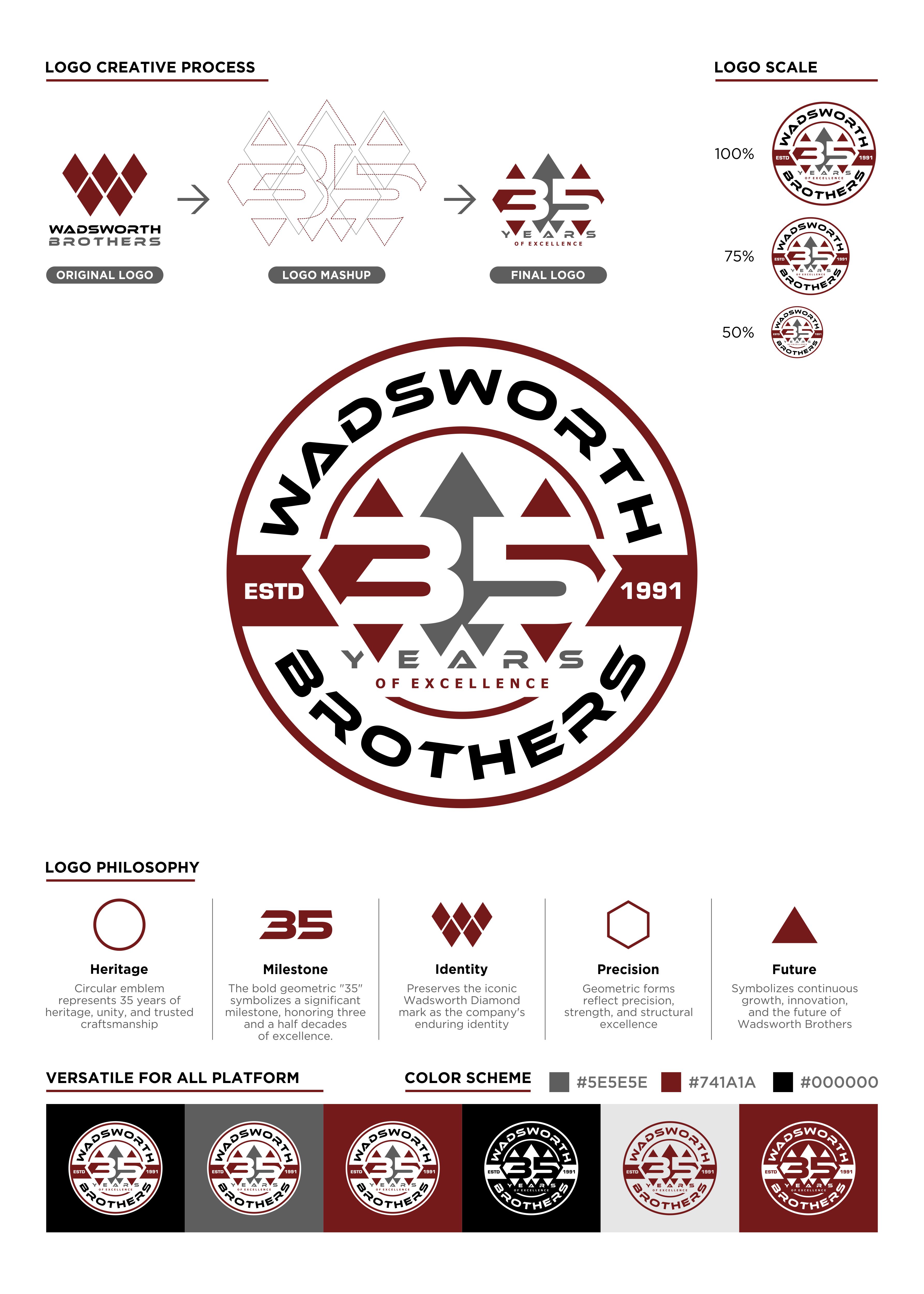 Logo Design by estevangio for this project | Design #37471637