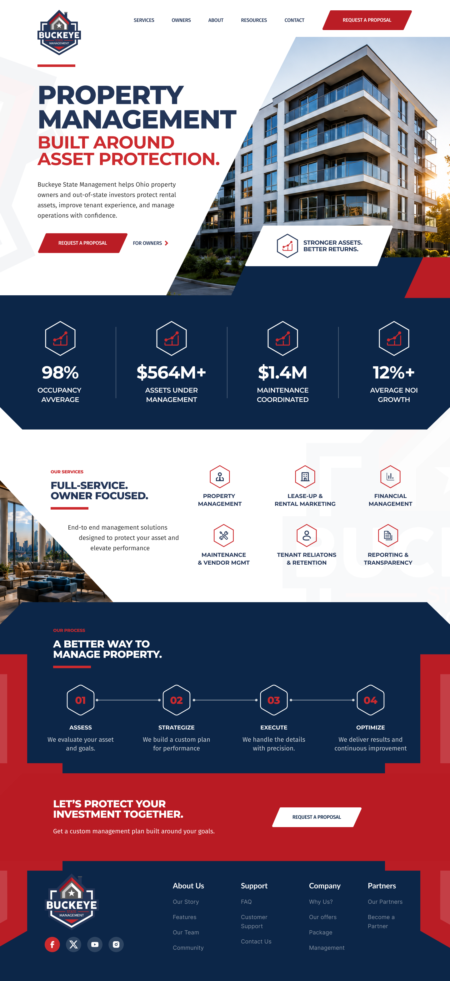Web Design by AymanePro ™ for this project | Design #37465614