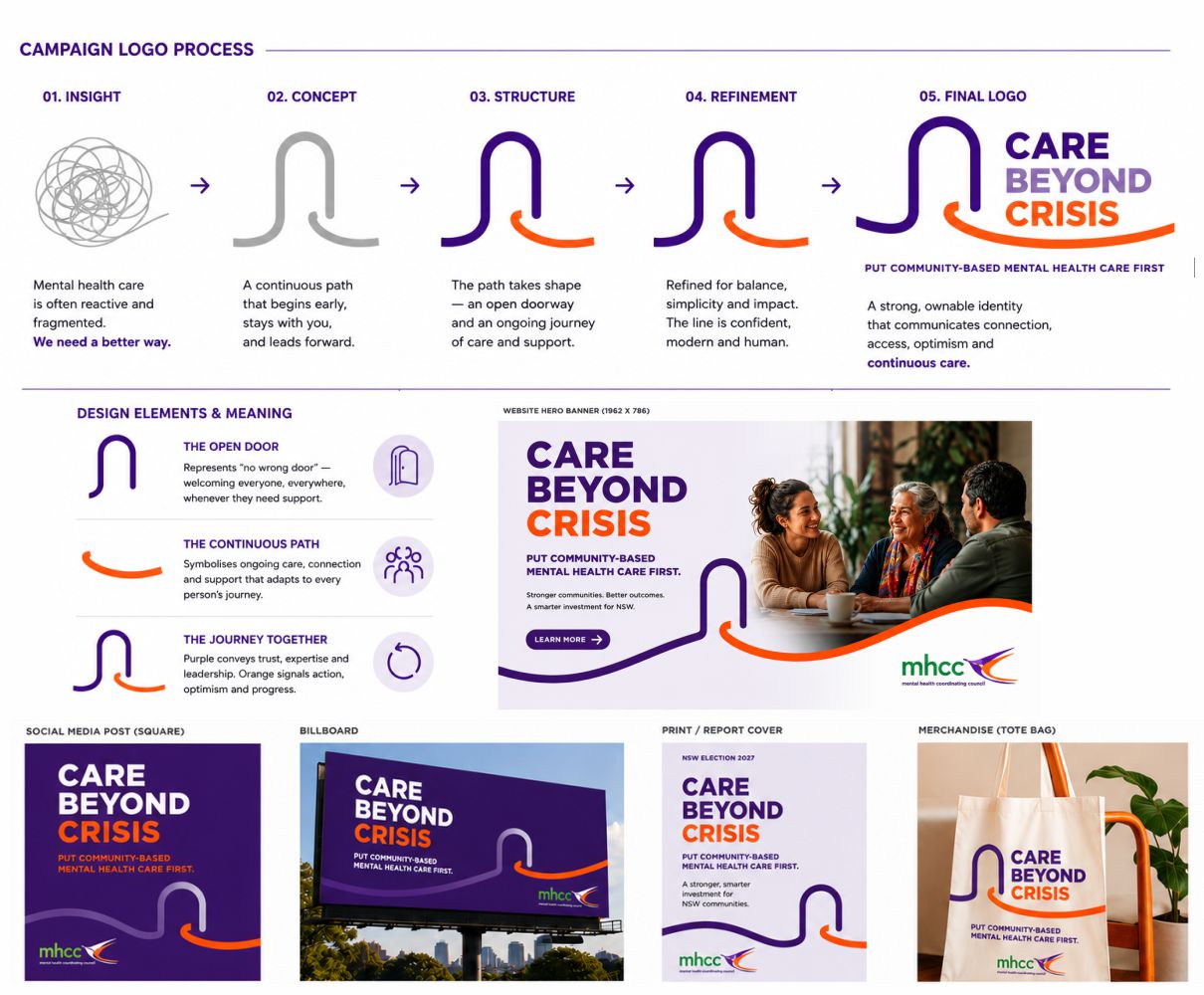 Graphic Design by bocalm for this project | Design #37491101