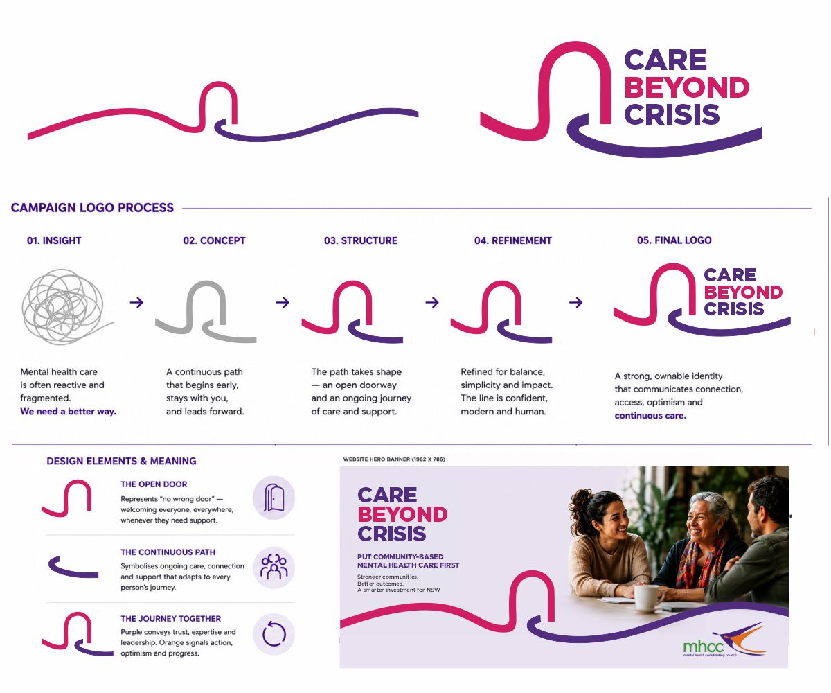 Graphic Design by bocalm for this project | Design #37504980
