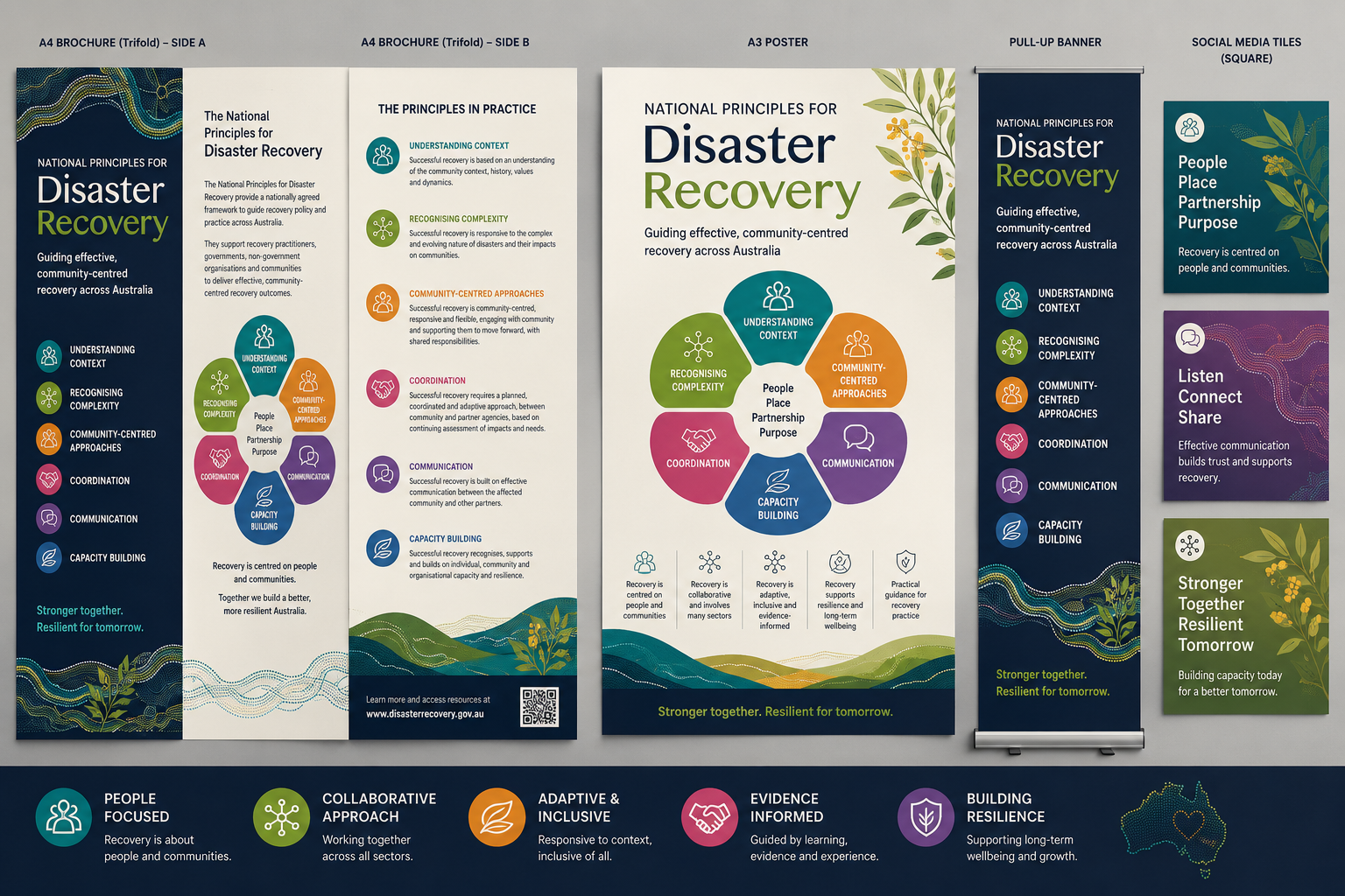 Design de Flyer par Magic Talent Design pour Australian Red Cross | Design #37501038