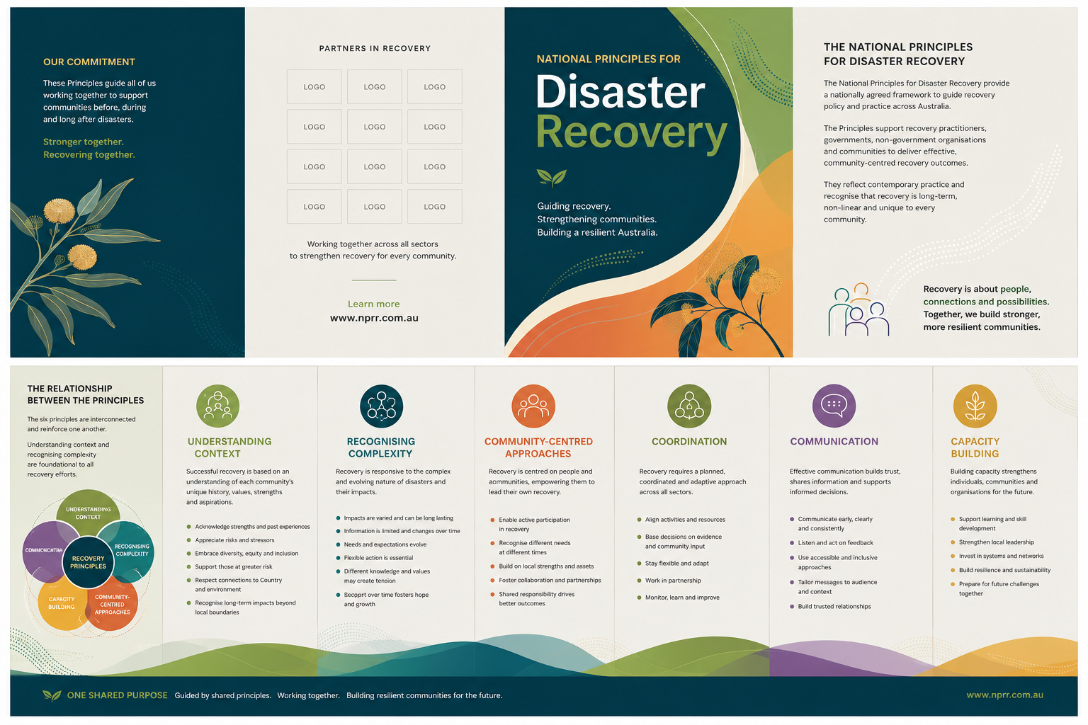 Design de Flyer par Magic Talent Design pour Australian Red Cross | Design #37501044