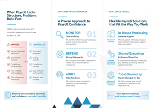Flyer Design by elenaivanova for this project | Design: #37488207