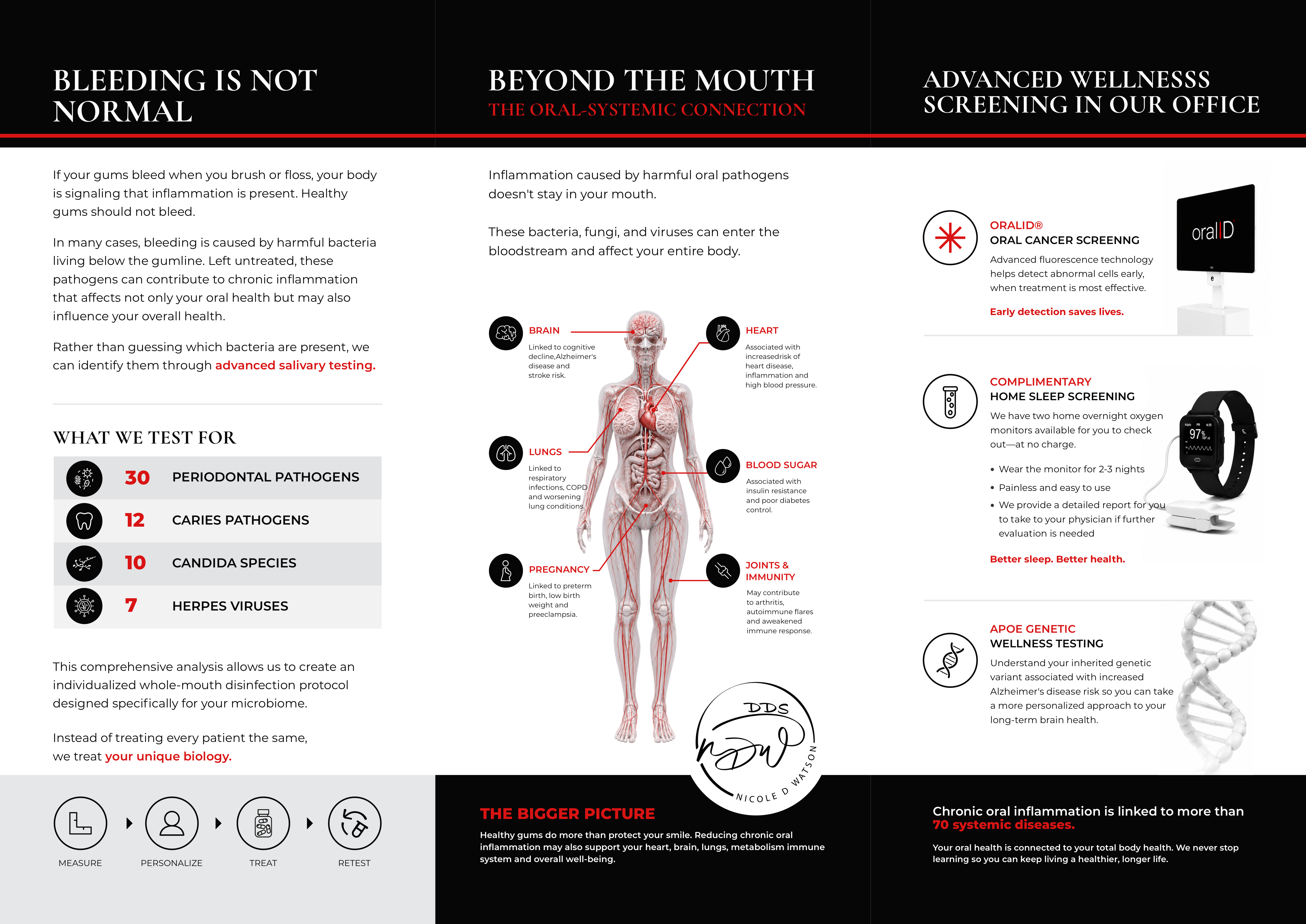 Graphic Design by dadaMEDIA for Nicole D Watson DDS Inc. | Design #37573540