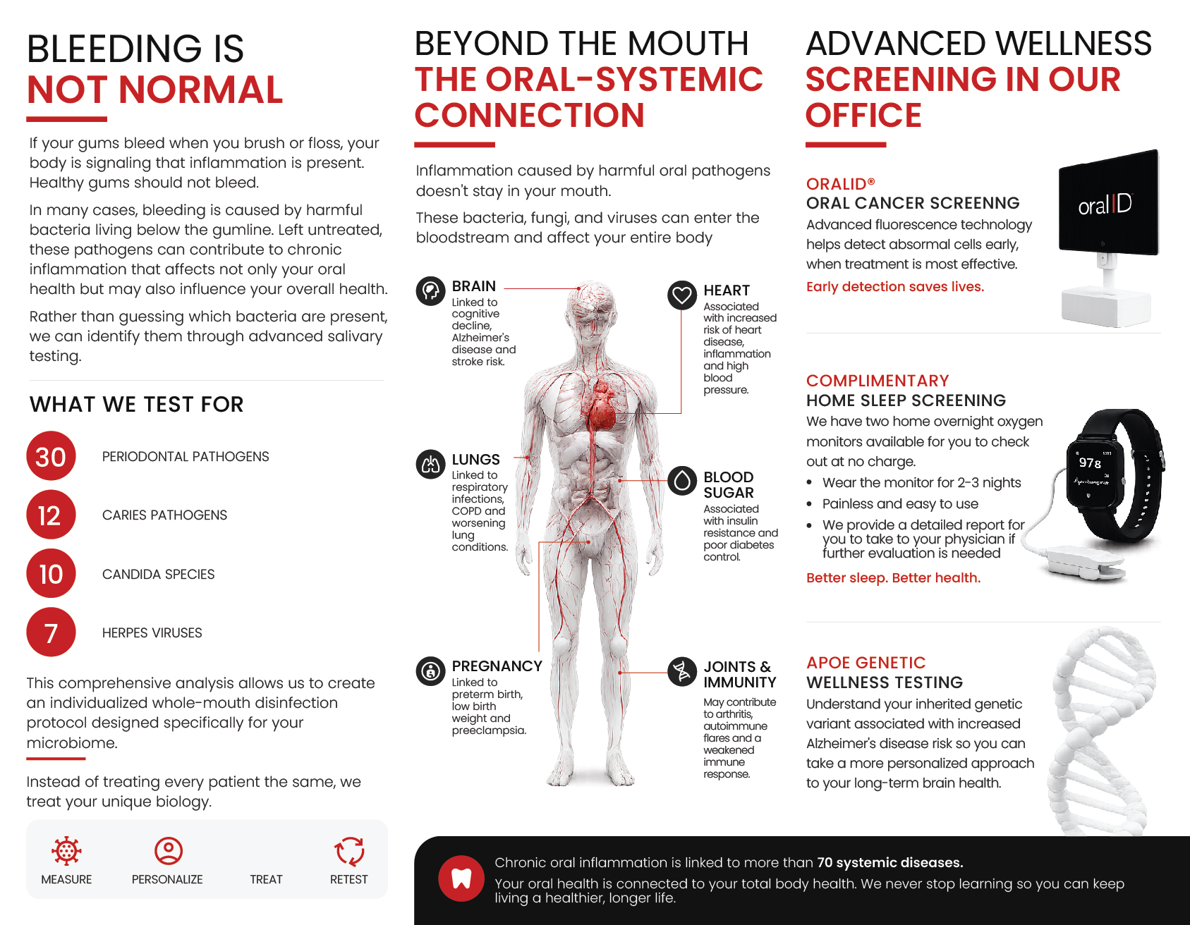 Graphic Design by Maxo-Biz for Nicole D Watson DDS Inc. | Design #37546081