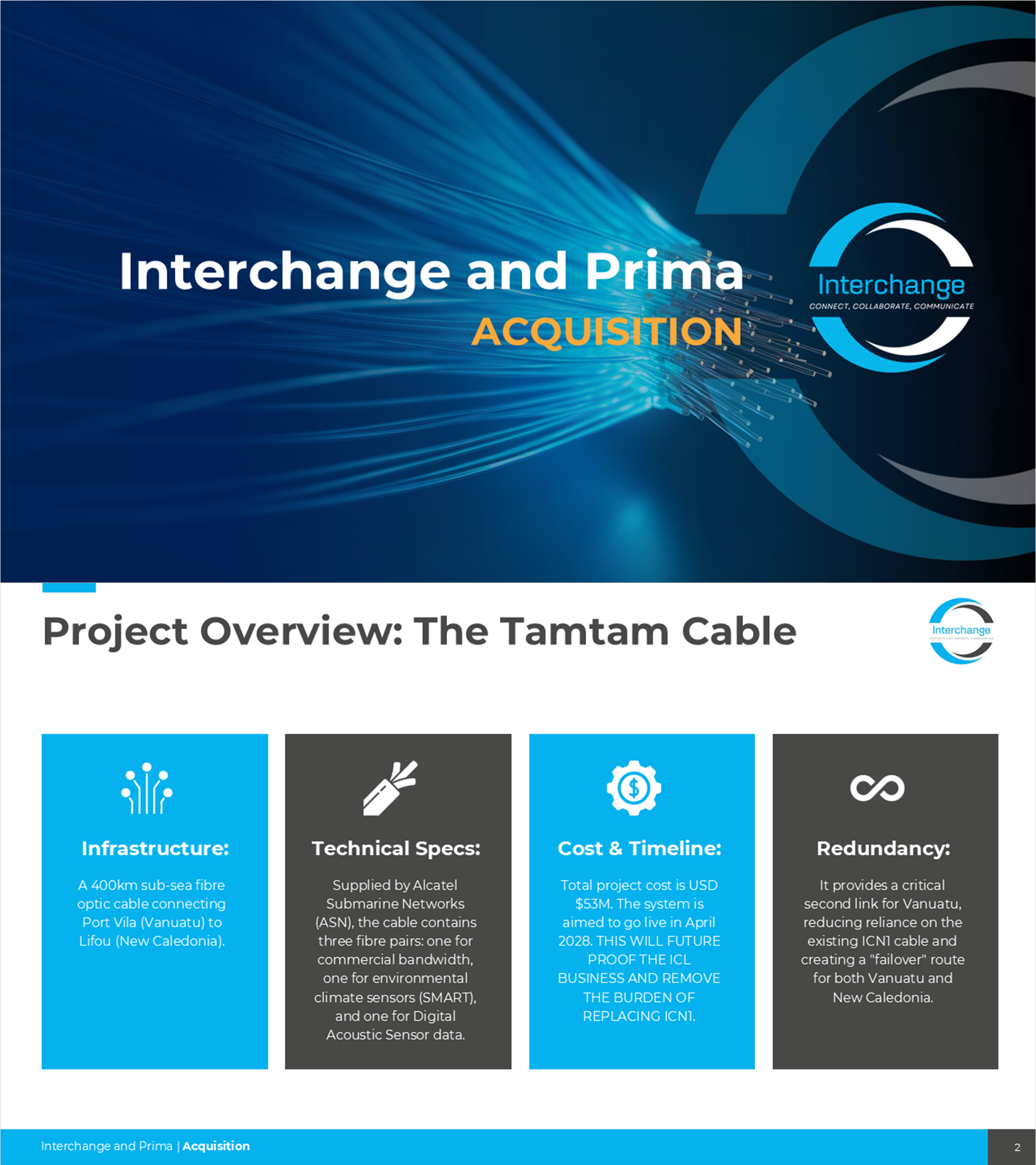 PowerPoint Design by Imazing for Interchange  | Design #37536174
