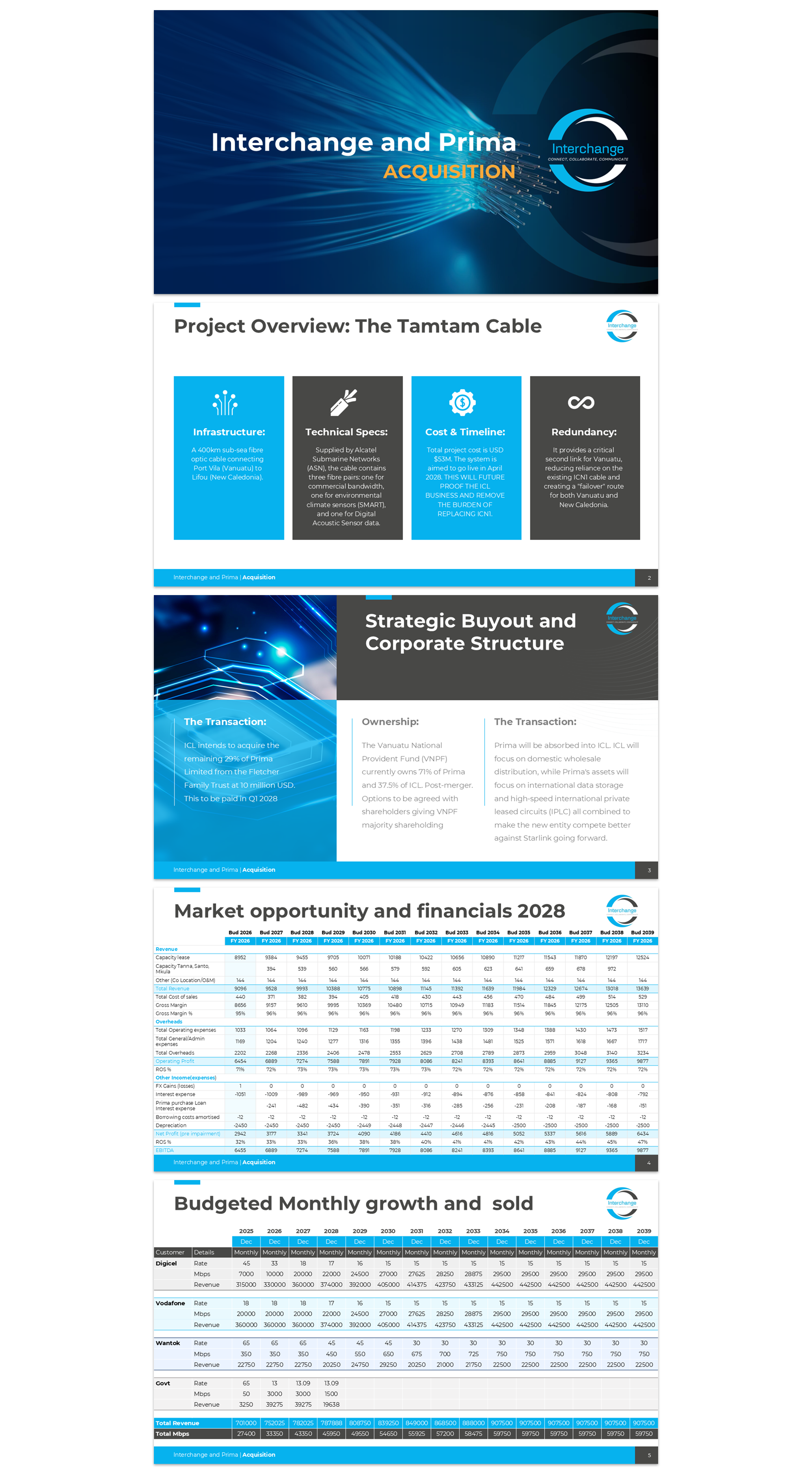 PowerPoint Design by Imazing for Interchange  | Design #37536978