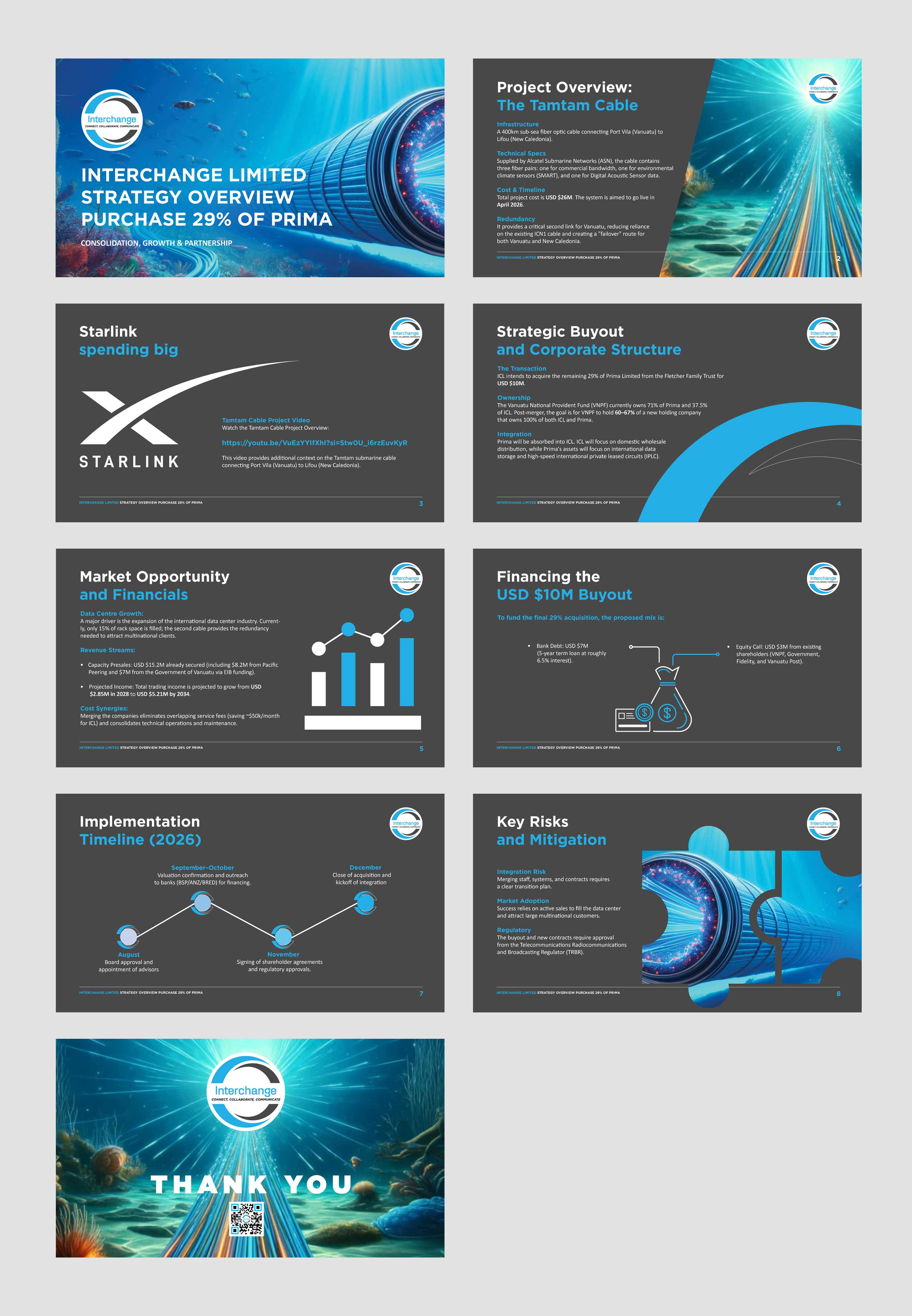 PowerPoint Design by Creative D2024 for Interchange  | Design #37543325