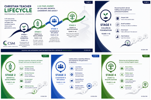 Graphic Design by Szrile. for Christian School Management | Design: #37554974