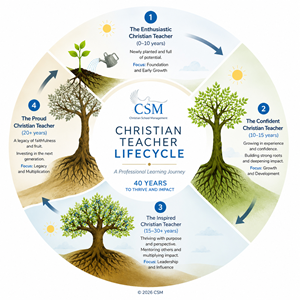 Graphic Design by Violeta Pironkova for Christian School Management | Design #37552399