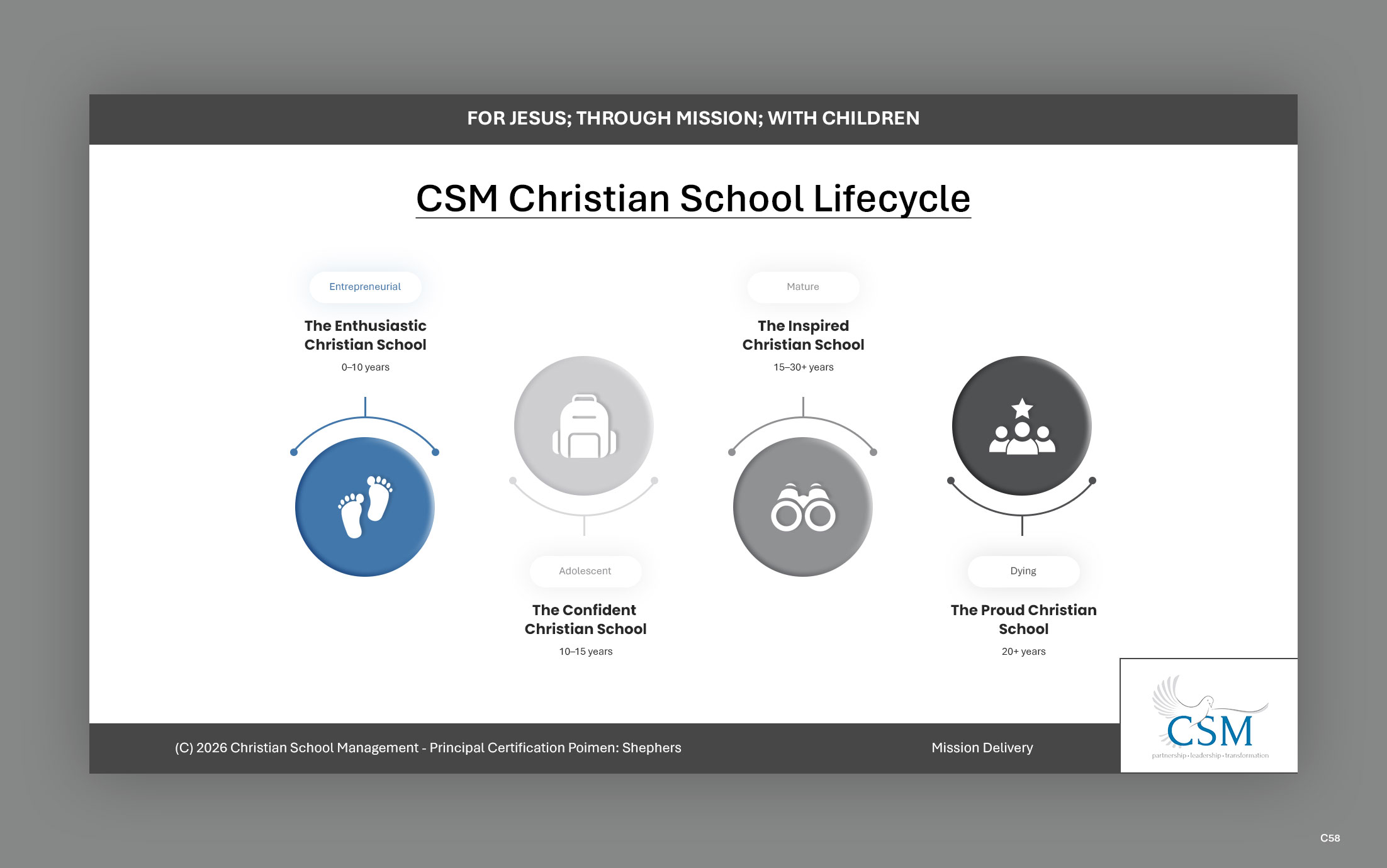 Graphic Design by pb for Christian School Management | Design #37542759