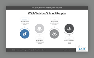 Graphic Design by pb for Christian School Management | Design: #37542759