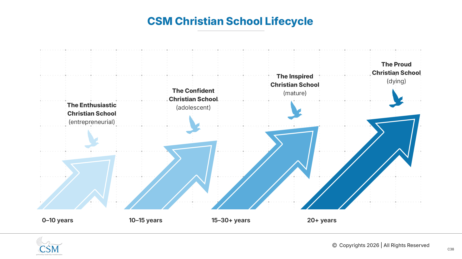 Graphic Design by pb for Christian School Management | Design #37542760