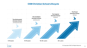 Graphic Design by pb for Christian School Management | Design: #37542760