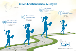 Graphic Design by pb for Christian School Management | Design: #37542761
