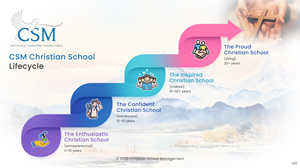 Graphic Design by pb for Christian School Management | Design: #37542767