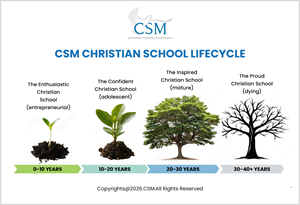 Graphic Design by pb for Christian School Management | Design: #37542768