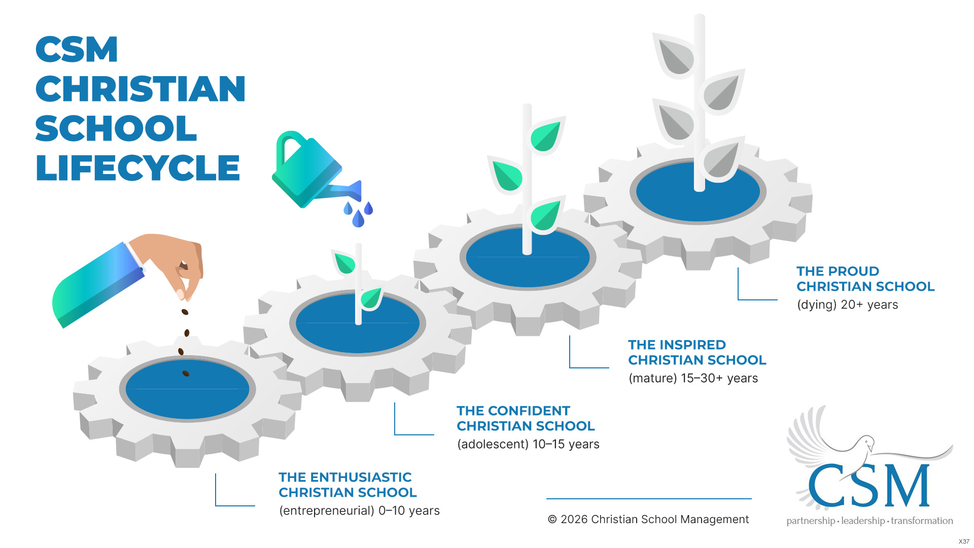 Graphic Design by pb for Christian School Management | Design #37546043