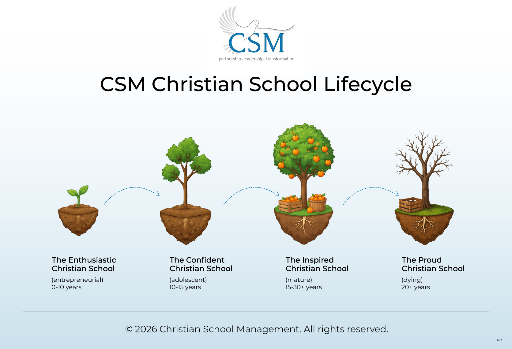 Graphic Design by pb for Christian School Management | Design #37546044