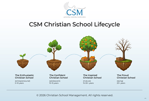 Graphic Design by pb for Christian School Management | Design: #37546044