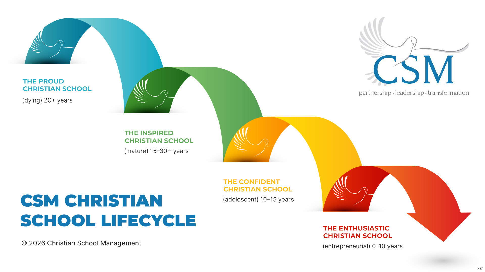 Graphic Design by pb for Christian School Management | Design #37546045
