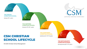 Graphic Design by pb for Christian School Management | Design: #37546045