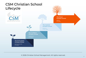Graphic Design by pb for Christian School Management | Design: #37546046