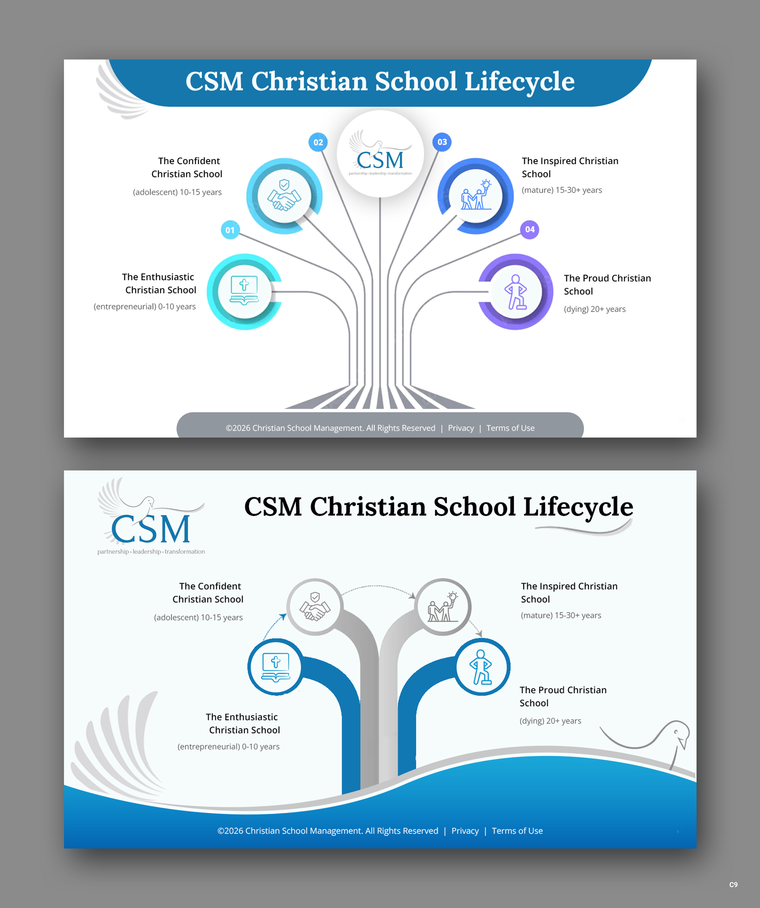 Graphic Design by pb for Christian School Management | Design #37546047