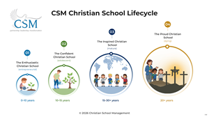 Graphic Design by pb for Christian School Management | Design: #37546048