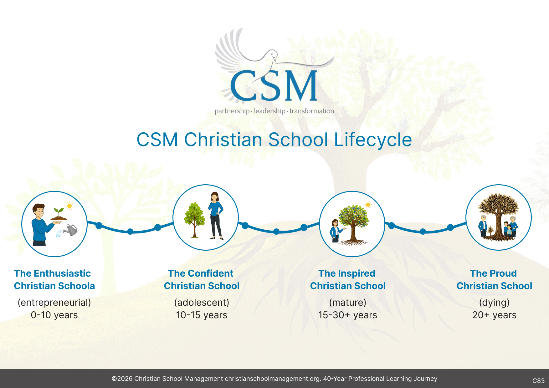 Graphic Design by pb for Christian School Management | Design #37546049