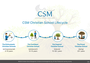 Graphic Design by pb for Christian School Management | Design: #37546049