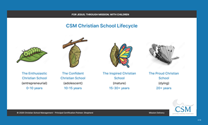 Graphic Design by pb for Christian School Management | Design: #37546050