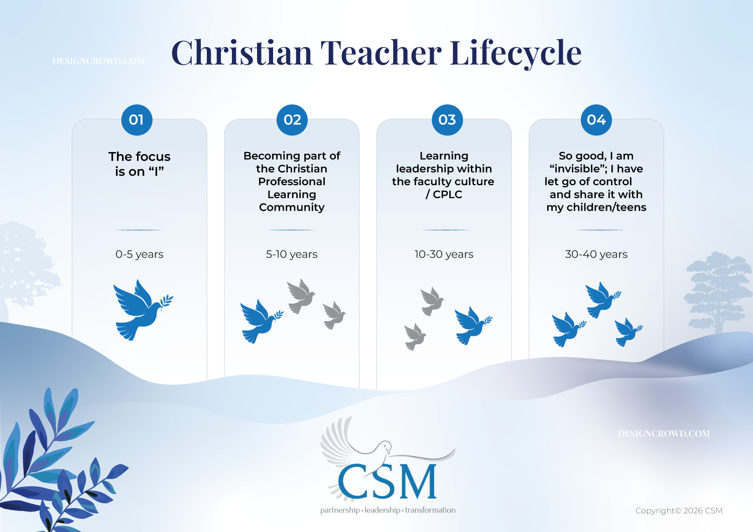 Graphic Design by JK18 for Christian School Management | Design #37547266