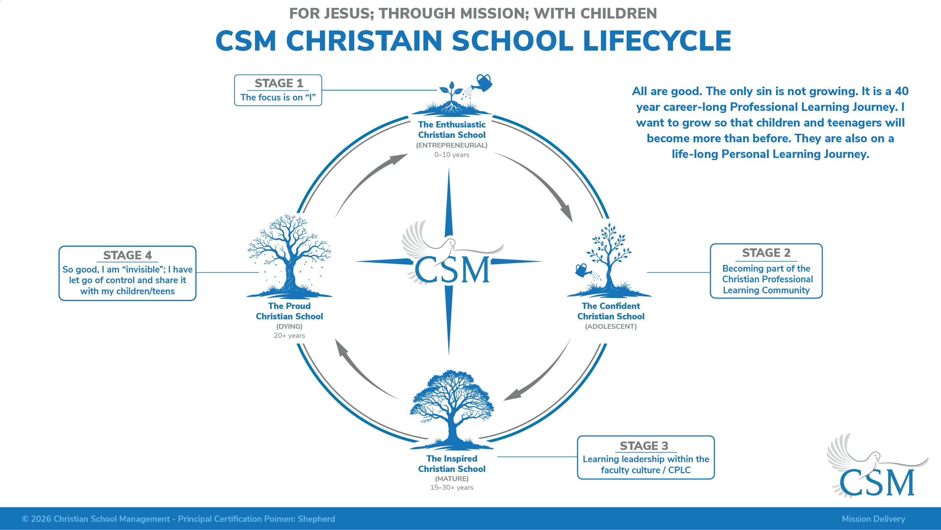 Graphic Design by Rickyy for Christian School Management | Design #37550544