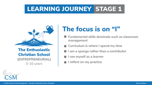 Graphic Design by Rickyy for Christian School Management | Design: #37550637