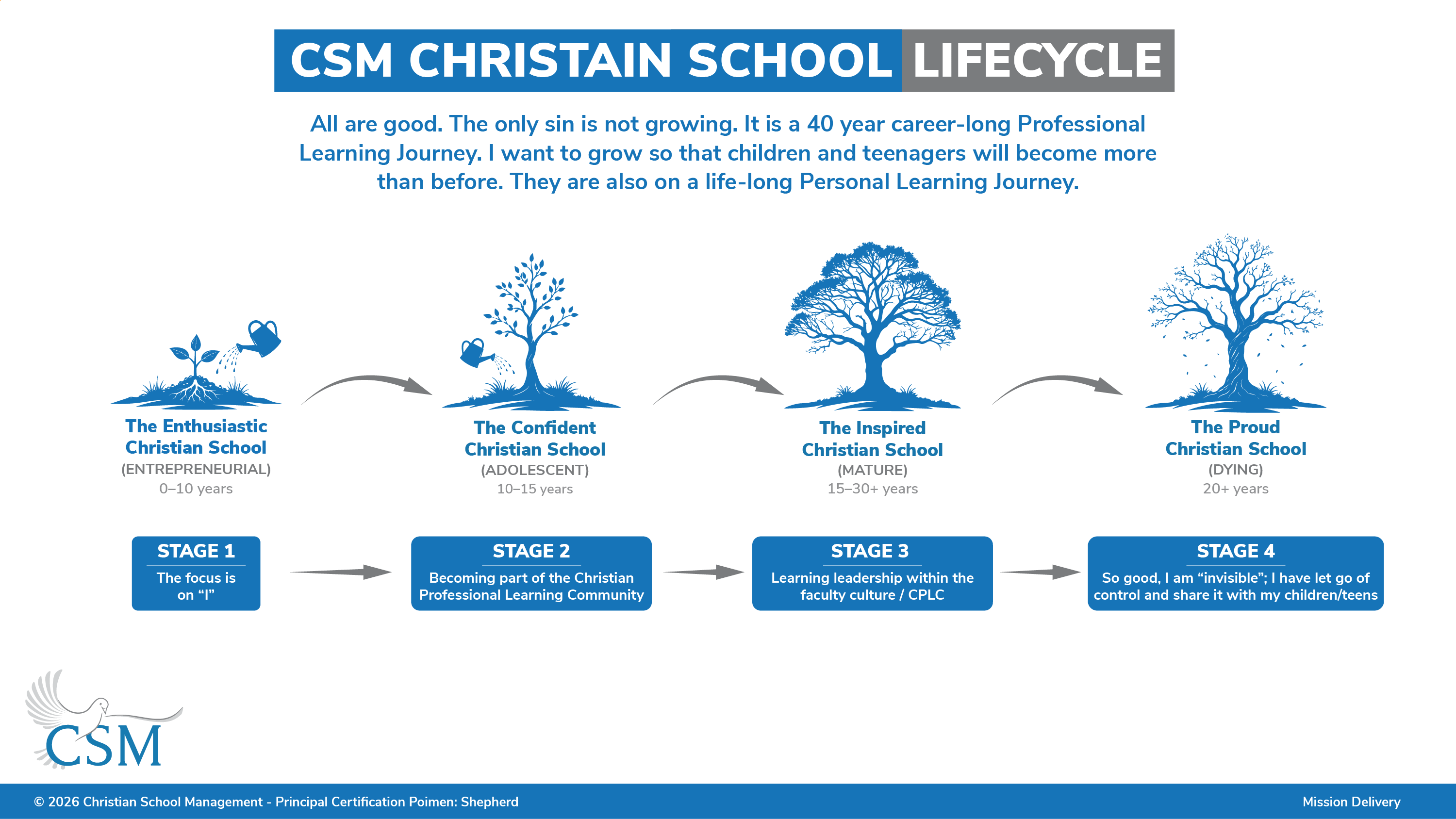 Graphic Design by Rickyy for Christian School Management | Design #37551096