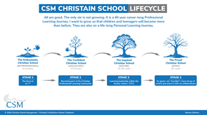Graphic Design by Rickyy for Christian School Management | Design: #37551098