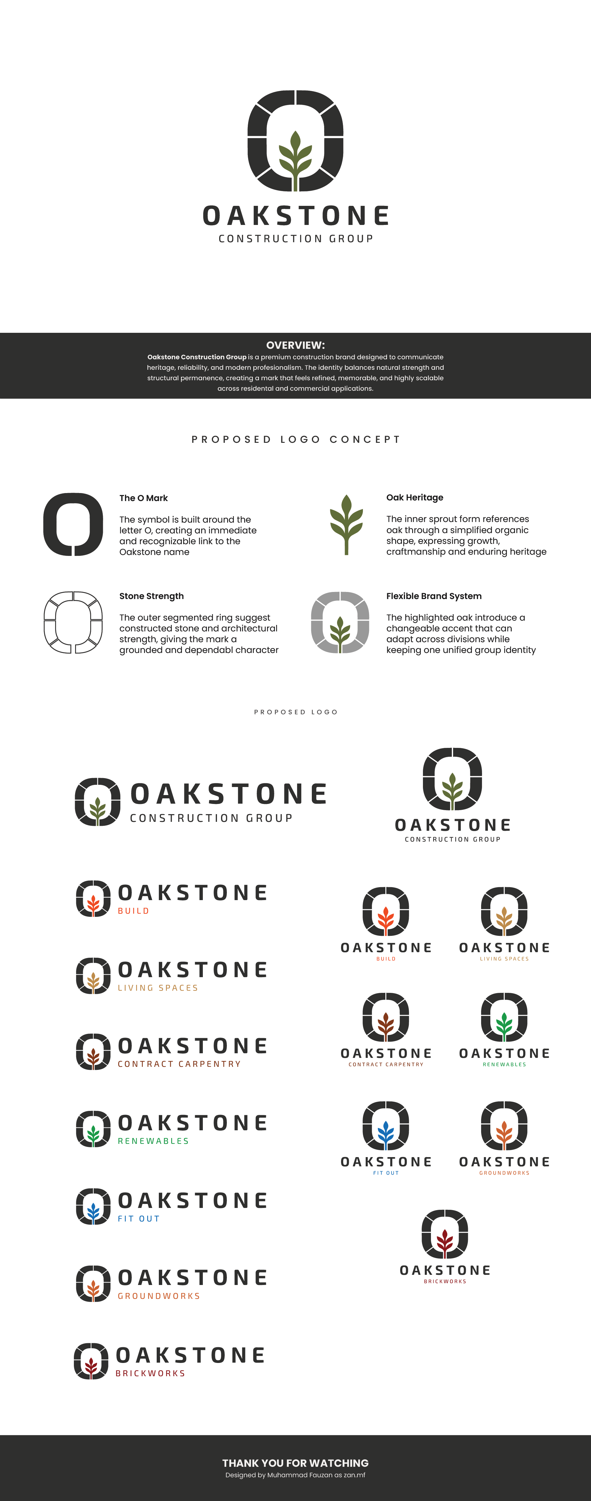 Logo Design by ZANMF for this project | Design #37601237