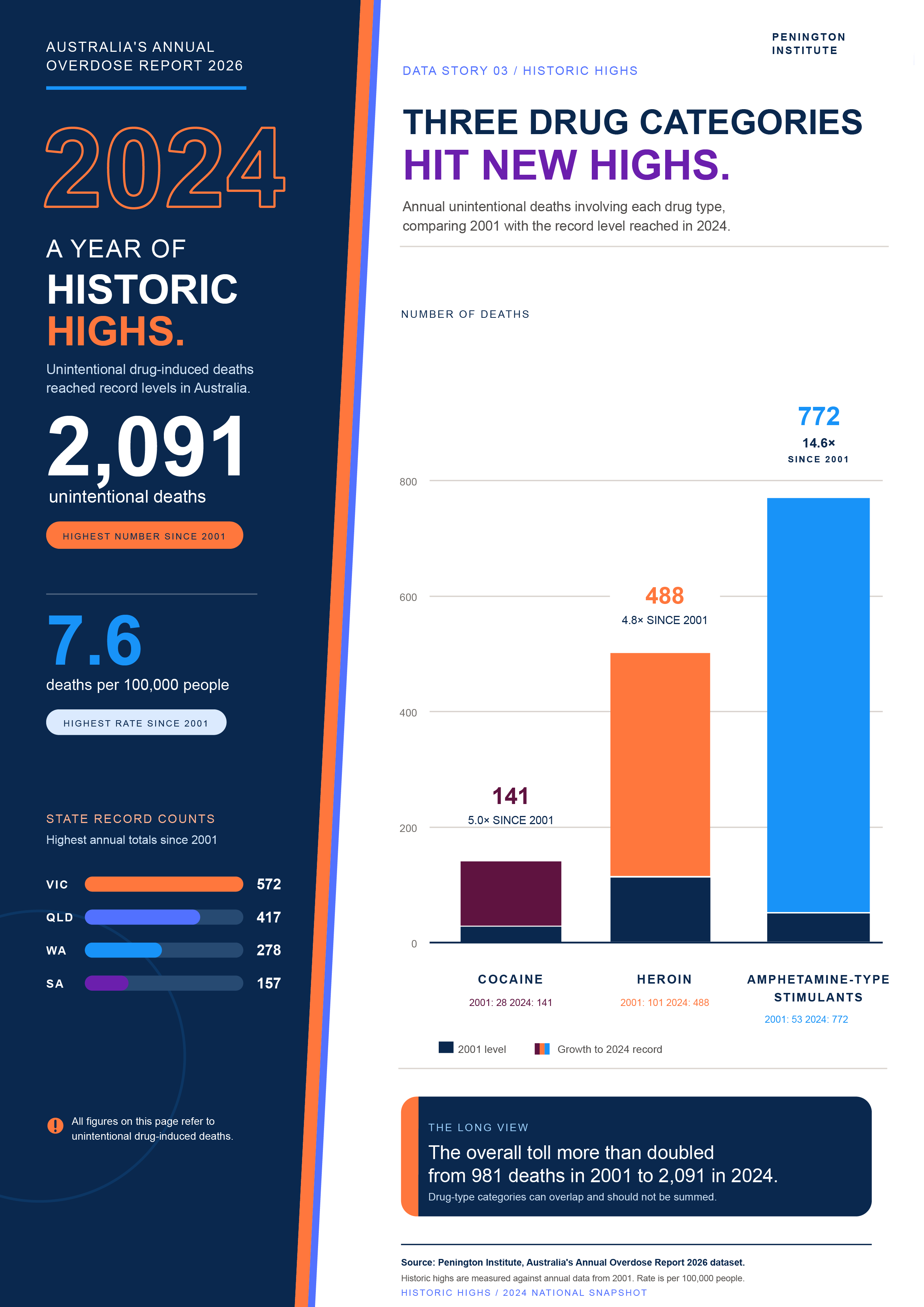 Infographic Design by Tech Nova for this project | Design: #37590978