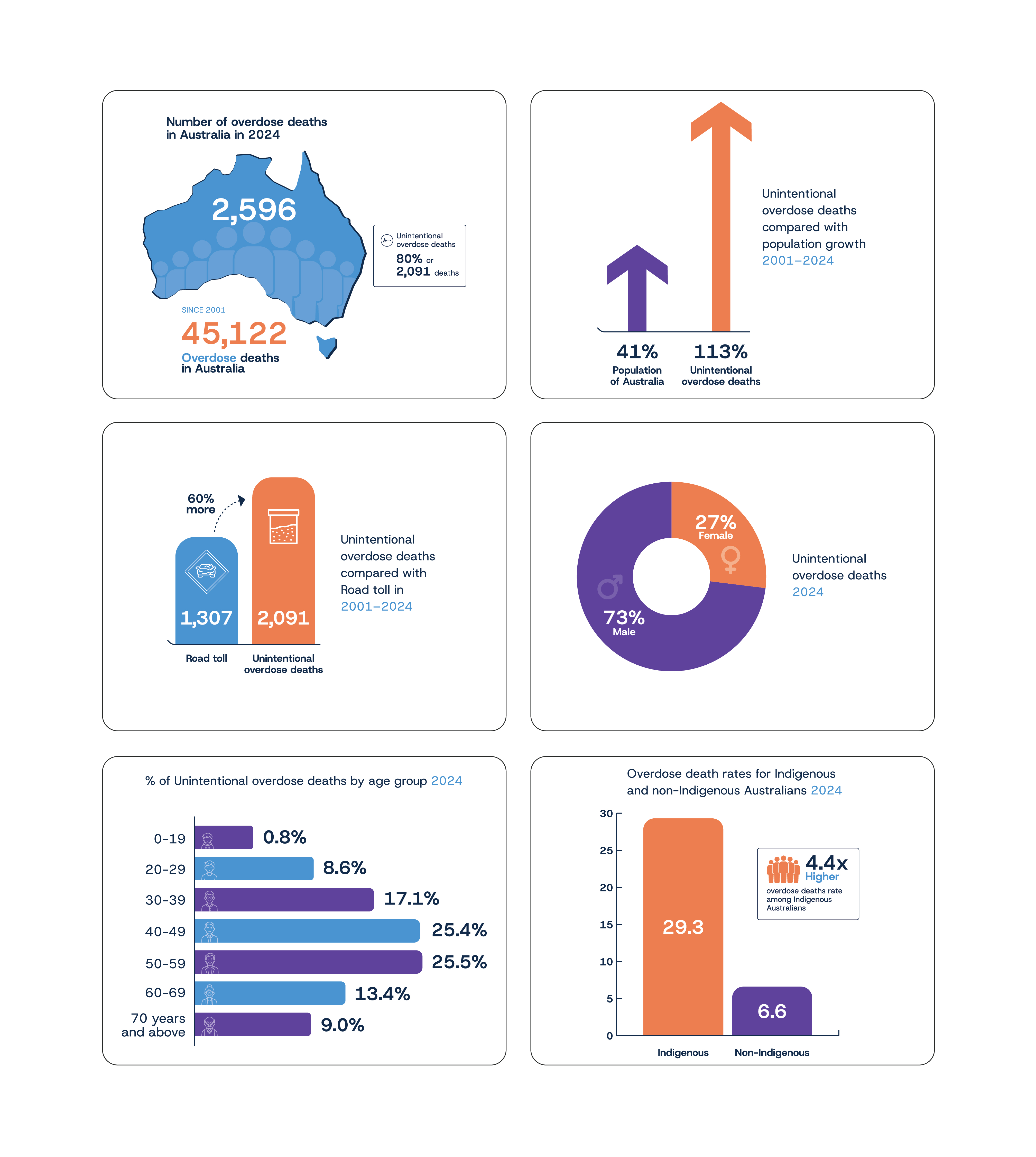 Infographic Design by CRE.TIVE for this project | Design #37600128